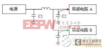 工程師手冊：電源設(shè)計中的電容選用規(guī)則講解