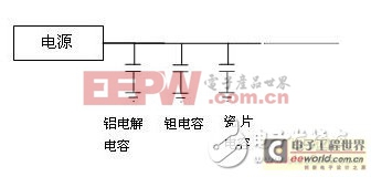 工程師手冊：電源設(shè)計中的電容選用規(guī)則講解