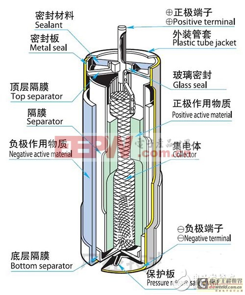 鋰亞硫酰氯電池，無線傳感器網(wǎng)絡(luò)電源新選擇