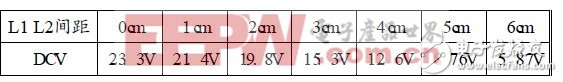 經(jīng)典微距離無線充電器創(chuàng)新設(shè)計(jì)方案詳解