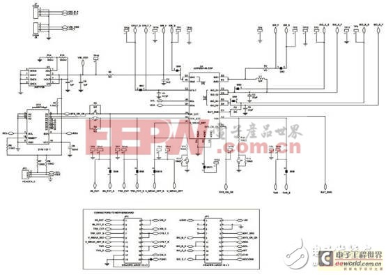 ADP5065：兼容USB功率電能快速電池充電管理方案