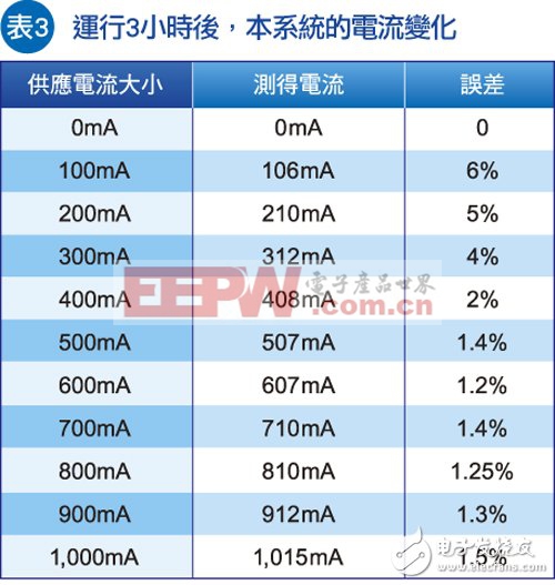 結(jié)合RFID/霍爾元件/溫度傳感器　MCU給電源插座上鎖