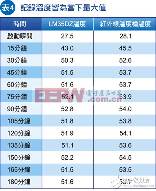 結(jié)合RFID/霍爾元件/溫度傳感器　MCU給電源插座上鎖