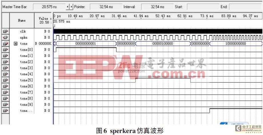 基于FPGA的音樂(lè)硬件演奏電路設(shè)計(jì)與實(shí)現(xiàn)（二）