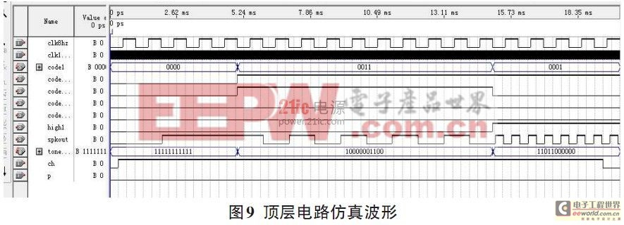 基于FPGA的音樂(lè)硬件演奏電路設(shè)計(jì)與實(shí)現(xiàn)（二）