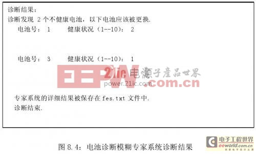 新型電動汽車鋰電池管理系統(tǒng)的研究與實現(xiàn) — 系統(tǒng)調(diào)試和運行結(jié)果