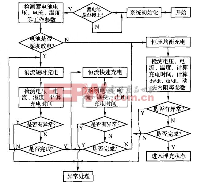 電動車用48V （20A·h）蓄電池充電器的研究