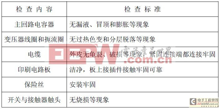 UPS不間斷電源通用維修技術標準