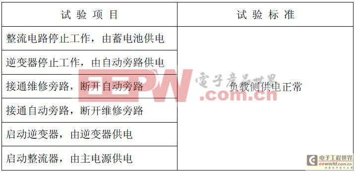 UPS不間斷電源通用維修技術標準