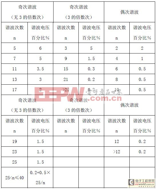 UPS不間斷電源通用維修技術標準