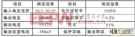 一種低壓DC-DC升壓電路的實現(xiàn) 