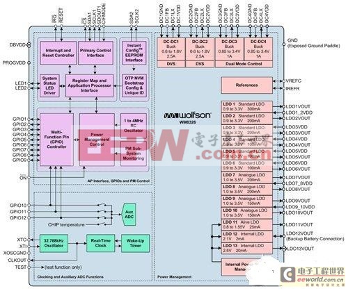 DC/DC转换器性能提升使移动处理器更加省电 