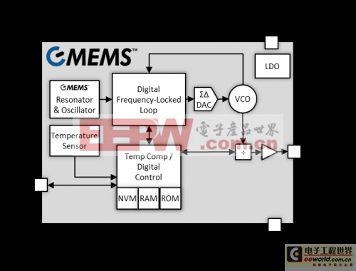 Si50x CMEMS振蕩器架構(gòu) 