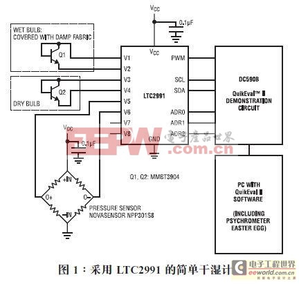 具儀表級準確度的系統(tǒng)監(jiān)視器用于測量相對濕度 