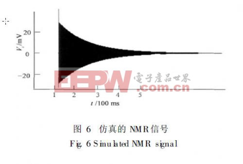仿真的NMR信号