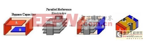 采用X2Y技術的DC-DC轉換器 