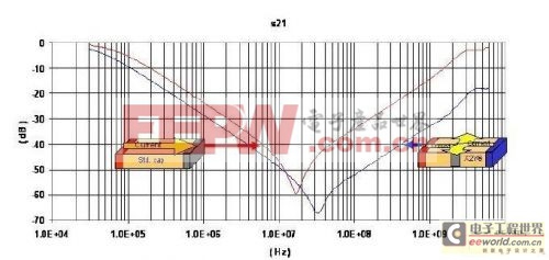 采用X2Y技术的DC-DC转换器 