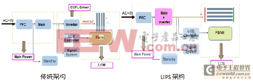 液晶顯示之殤（二）—電源篇 