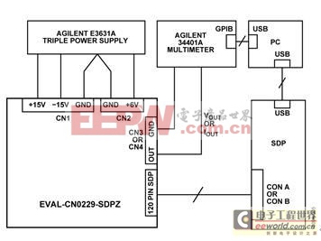 用于I/O卡和PLC應(yīng)用的4通道、靈活、可配置、電壓和電流輸出電路 