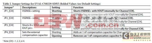 用于I/O卡和PLC應(yīng)用的4通道、靈活、可配置、電壓和電流輸出電路 