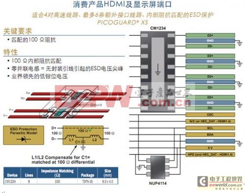 電路保護及濾波技術透視暨智能手機典型應用示例