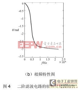 二阶滤波电路的幅频及相频特性