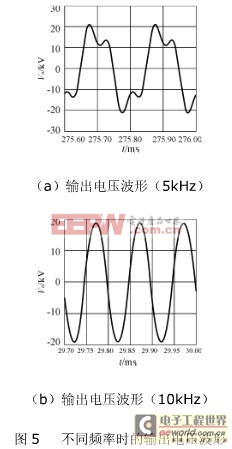 不同频率时的输出电压波形