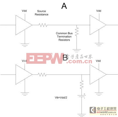 電源設計小貼士 41：DDR內存電源 