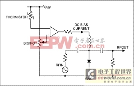 电流源DAC配合PIN二极管 提供RF衰减及温度补偿 