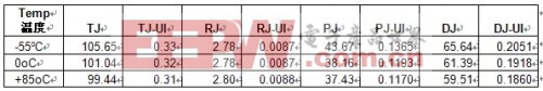 針對高速串行接口設(shè)計的高效時鐘解決方案 