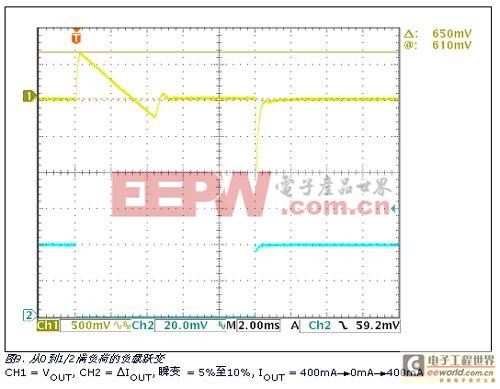 包含12V buck转换器的低成本用电设备完整方案