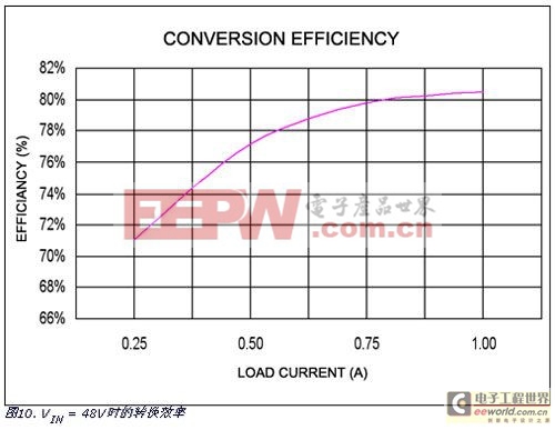 包含12V buck转换器的低成本用电设备完整方案 