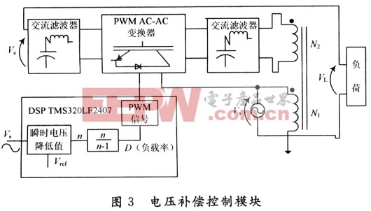 基于PWM AC—AC变换的电压补偿器设计 