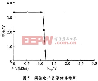 VDMOS器件損傷的DC/DC轉(zhuǎn)換器輻射預(yù)兆單元設(shè)計(jì) 