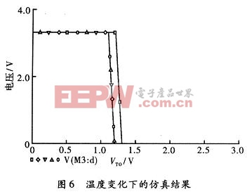 VDMOS器件損傷的DC/DC轉(zhuǎn)換器輻射預(yù)兆單元設(shè)計(jì) 