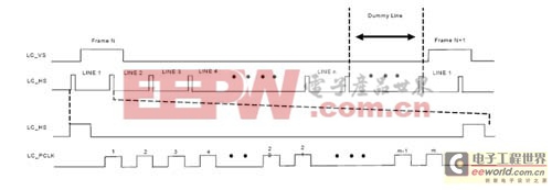 基于AHB接口的高性能LCD控制器IP設(shè)計 