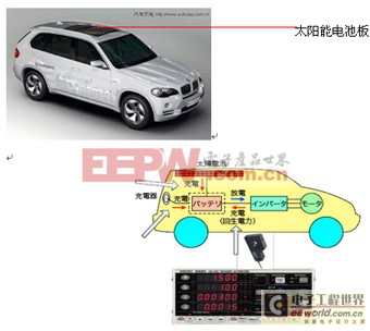 太陽能電池和電池板測試方案(圖) 