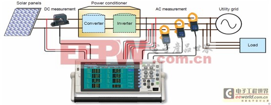 太陽能電池和電池板測試方案(圖) 