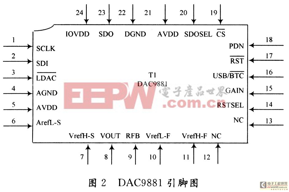 18位数／模转换芯片DAC9881的原理与应用 