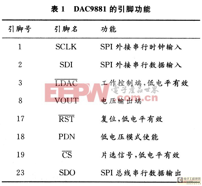 18位數(shù)／模轉(zhuǎn)換芯片DAC9881的原理與應(yīng)用 