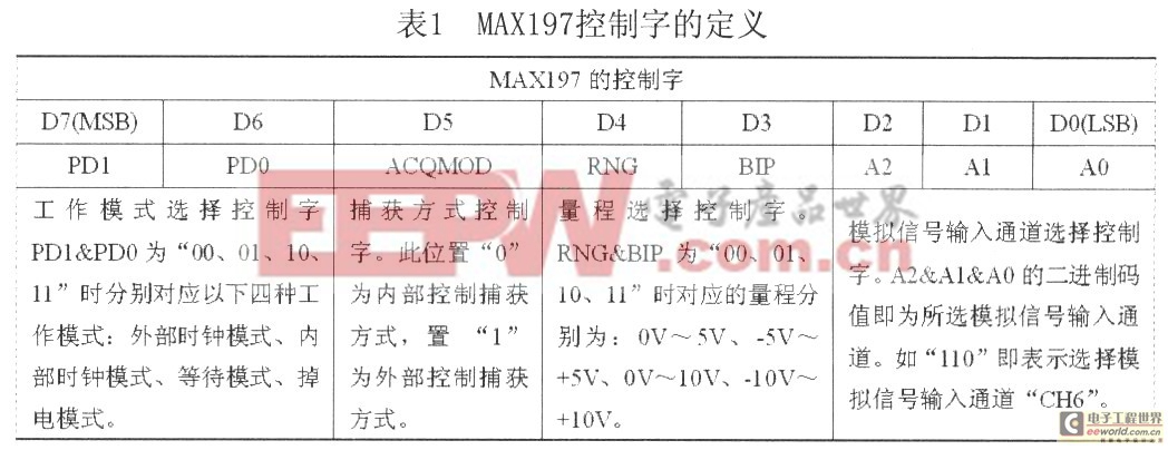 基于MAX197的高精度数据采集系统 