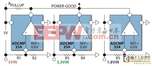 混合信號IC──復(fù)雜電源管理組件的設(shè)計挑戰(zhàn)及解決方案 