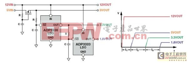 混合信號IC──復(fù)雜電源管理組件的設(shè)計挑戰(zhàn)及解決方案 