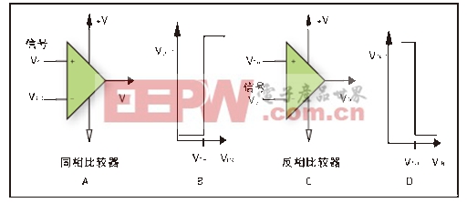 理解精密比較器特殊的工作特性 