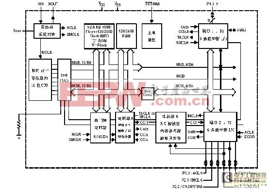 高性价比的单片机应用系统结构设计方案 