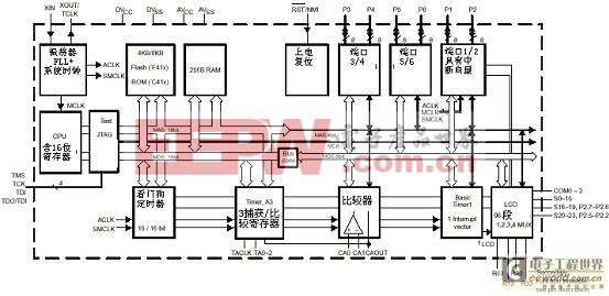 高性价比的单片机应用系统结构设计方案 