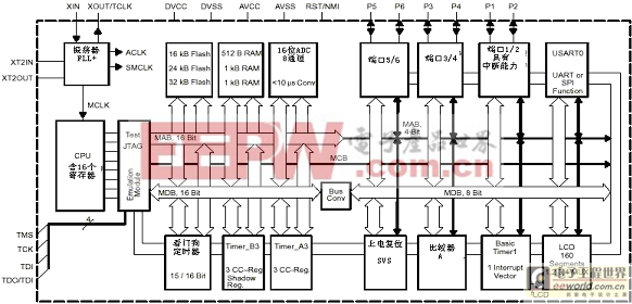 高性价比的单片机应用系统结构设计方案