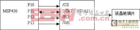 高性價比的單片機應(yīng)用系統(tǒng)結(jié)構(gòu)設(shè)計方案 