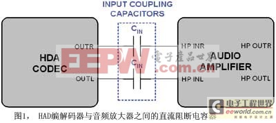 圖1HAD編解碼器與音頻放大器之間的直流阻斷電容器