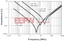 如何控制降压转换器的输入纹波和噪音 